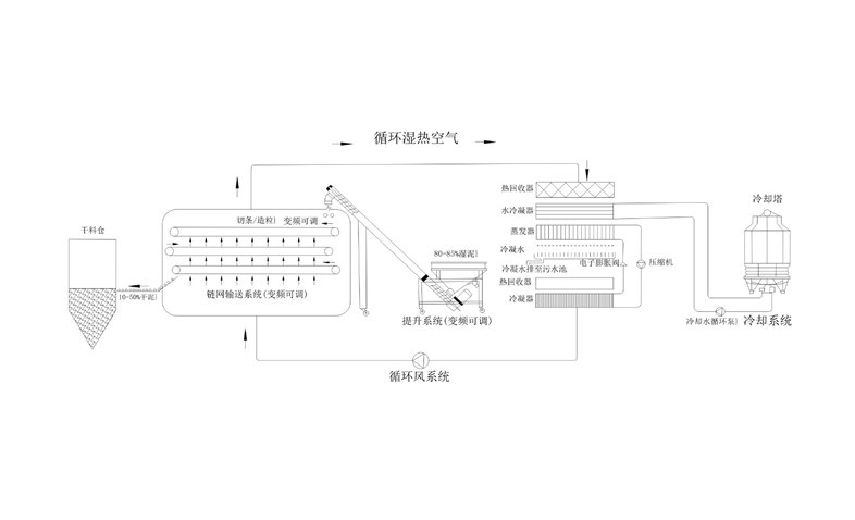 年省成本超200萬？電鍍污泥烘干機應用案例及效益
