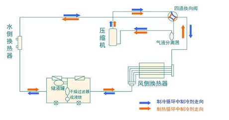 全面簡析風冷模塊機組（原理、結構、熱回收及安裝要點）