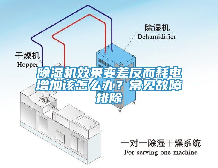 除濕機(jī)效果變差反而耗電增加該怎么辦?常見故障排除